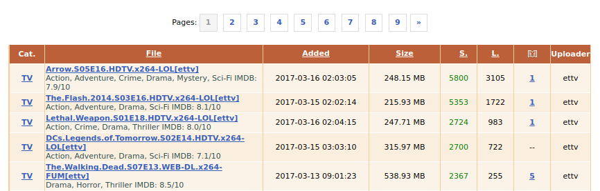 The tv show listings on zipru
